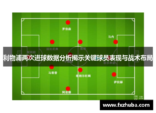 利物浦两次进球数据分析揭示关键球员表现与战术布局
