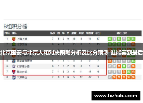 北京国安与北京人和对决前瞻分析及比分预测 谁能笑到最后